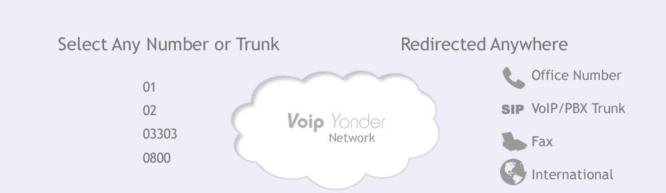 VoIP Yonder